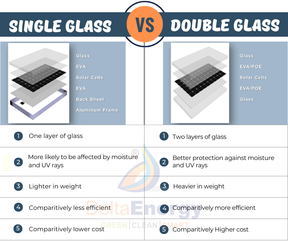 Exploring the Difference Between Single and Double Glass Solar Panels